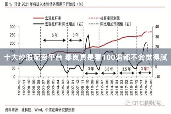 十大炒股配资平台 秦岚真是看100遍都不会觉得腻