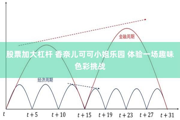 股票加大杠杆 香奈儿可可小姐乐园 体验一场趣味色彩挑战