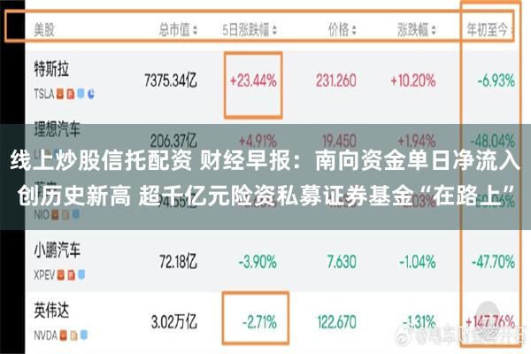 线上炒股信托配资 财经早报：南向资金单日净流入创历史新高 超千亿元险资私募证券基金“在路上”